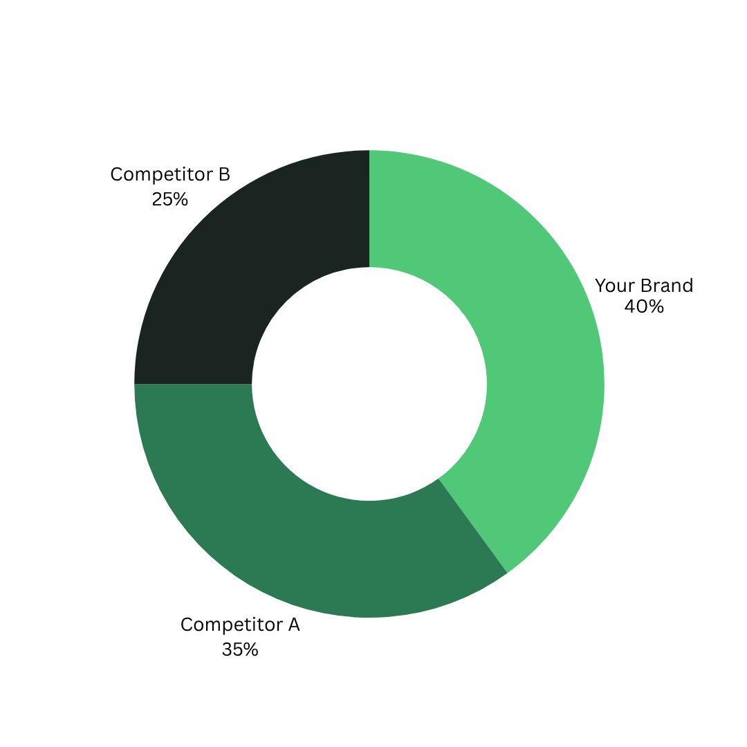 Competitive Gap Analysis Preview