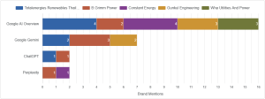 AI Engine Bias of Clean Energy Brands in Thailand