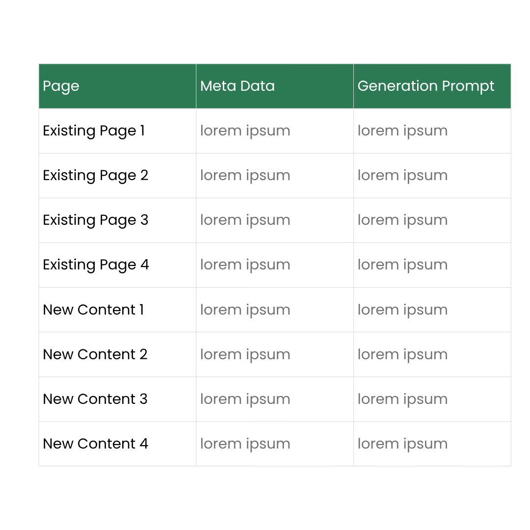 Content Intelligence Preview